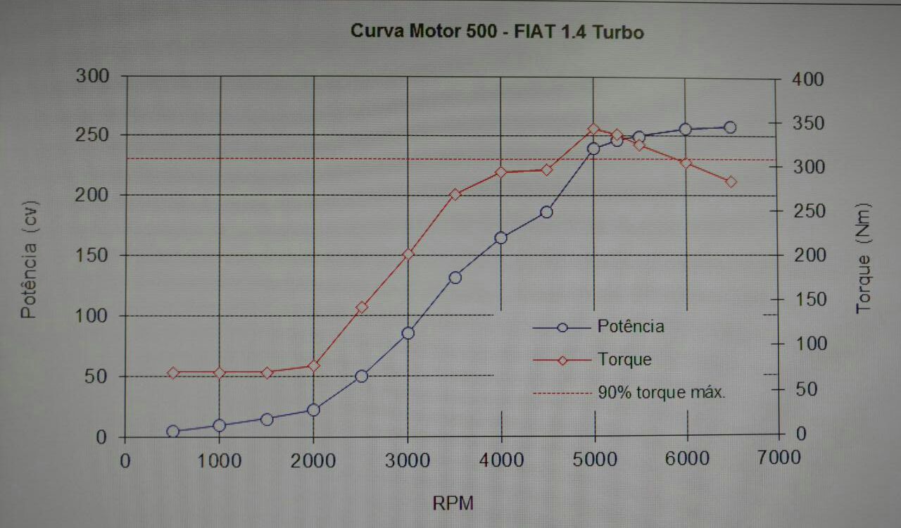 500_MR1_engine_curve.jpeg