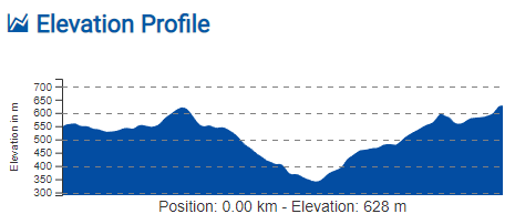 Nords Elevation Profile.PNG