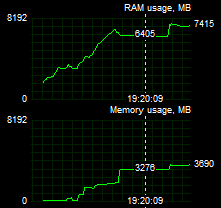 RAM usage.png