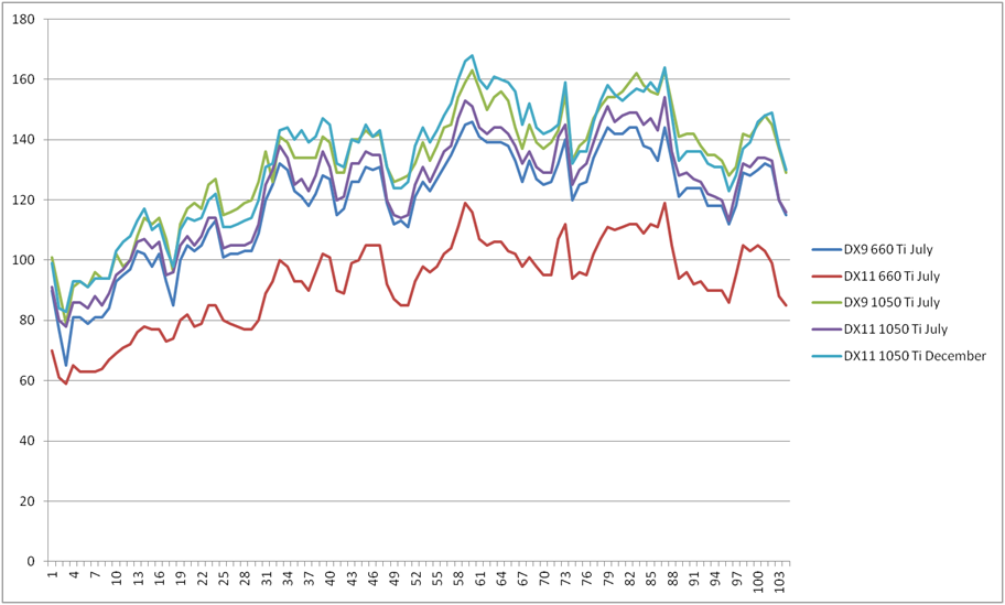 rF2 charts December.png